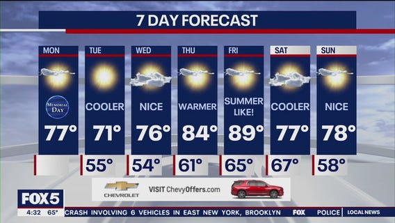 NYC weather forecast