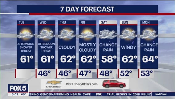 NYC weather forecast