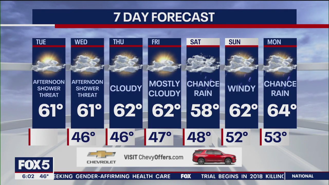 NYC weather forecast