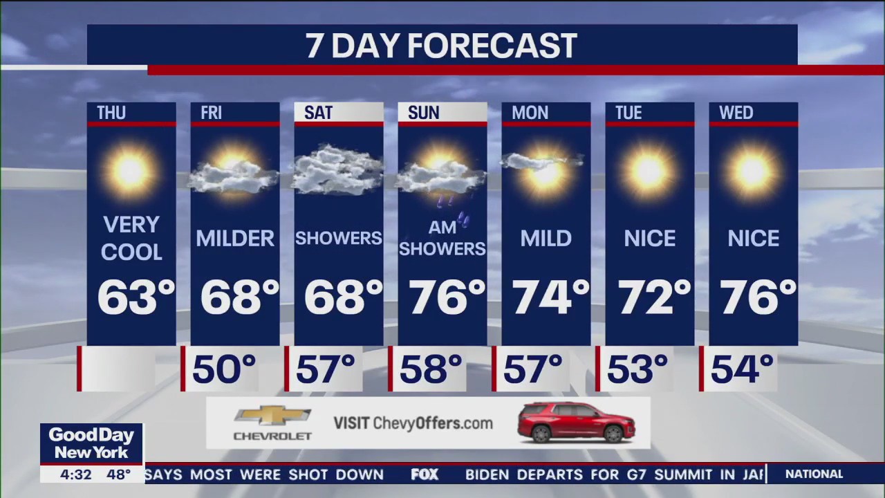 NYC weather forecast