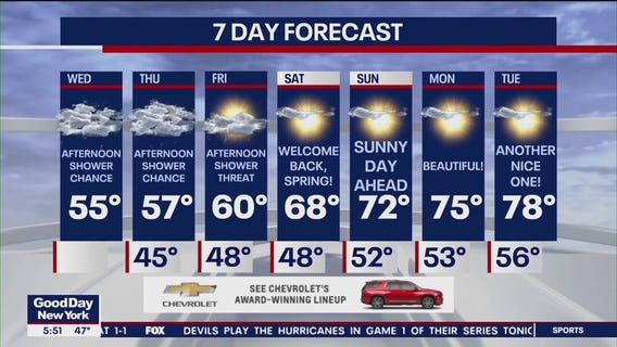 NYC weather forecast