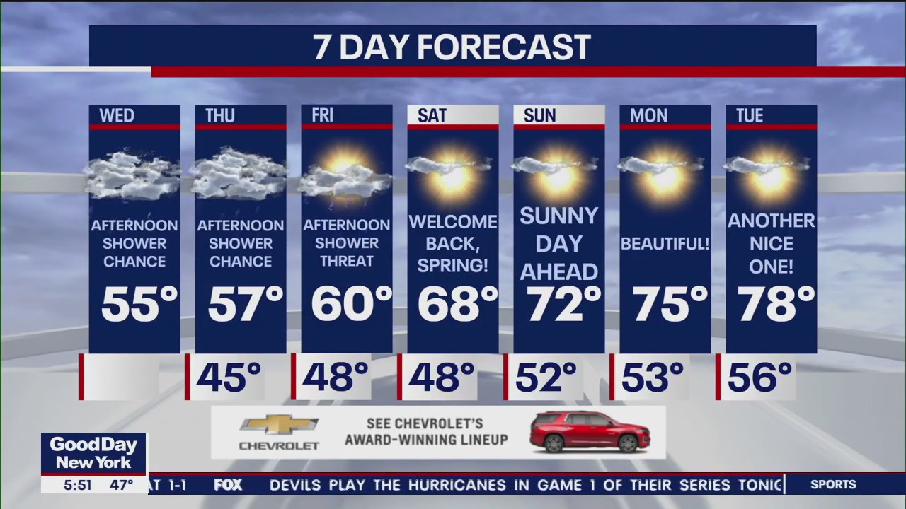 NYC weather forecast