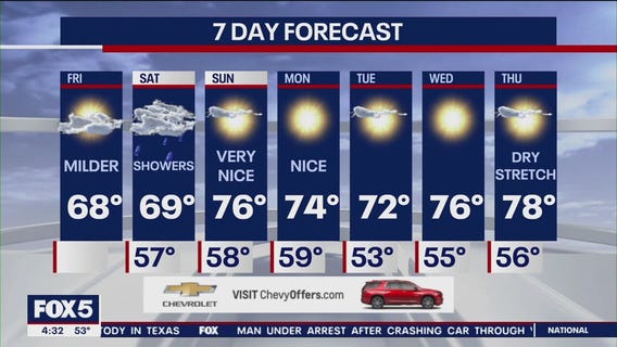 NYC weather forecast