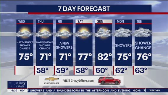 NYC weather forecast