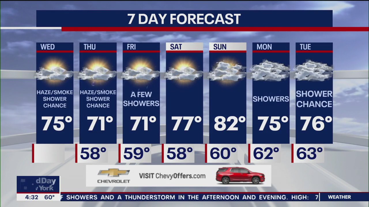 NYC weather forecast