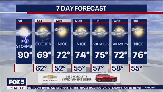 NYC weather forecast