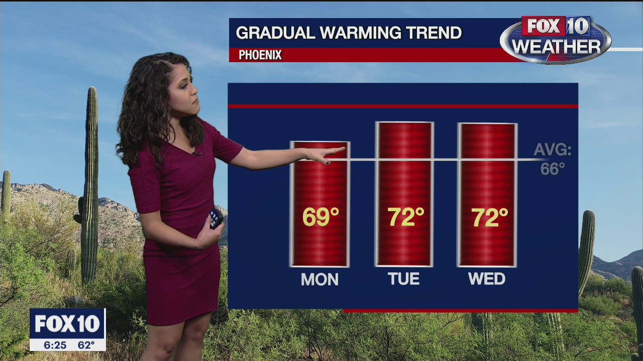 6 p.m. Weather Forecast - 1/3/21
