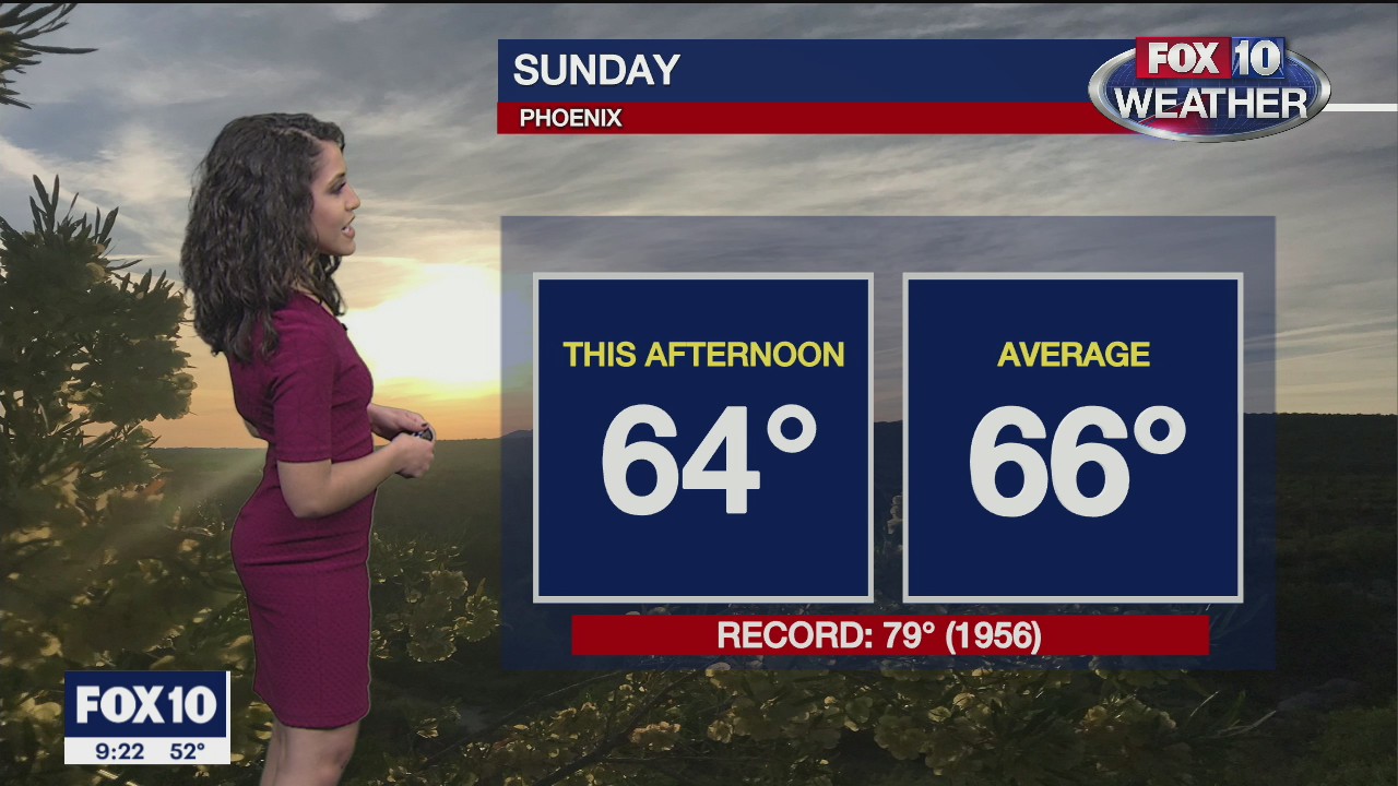 Evening Weather Forecast - 1/3/21