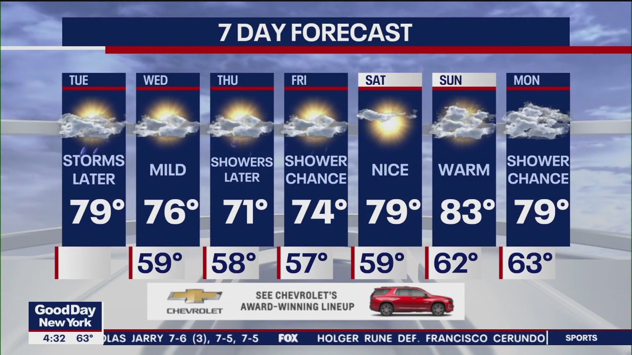 NYC weather forecast