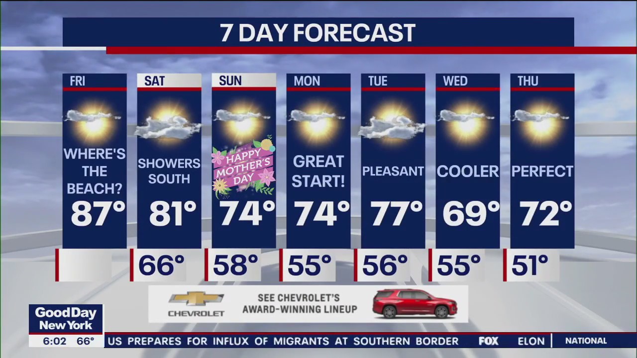 NYC weather forecast