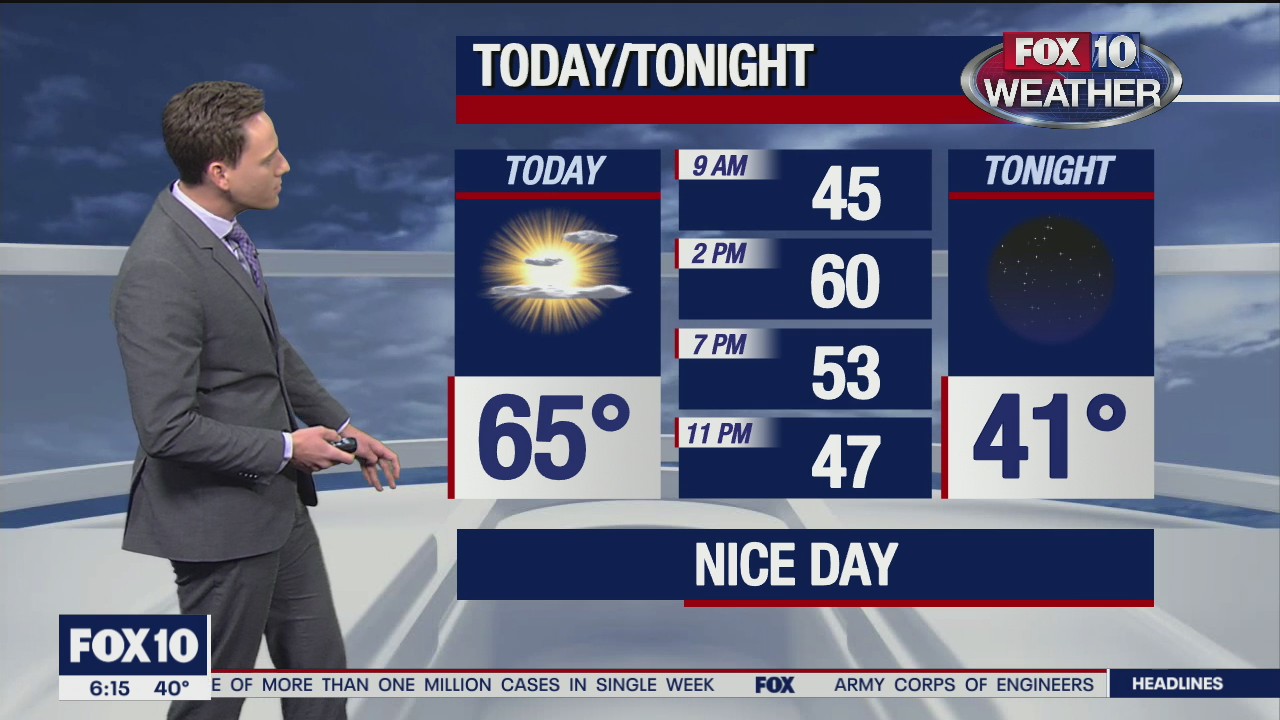 Morning Weather Forecast - 1/3/21