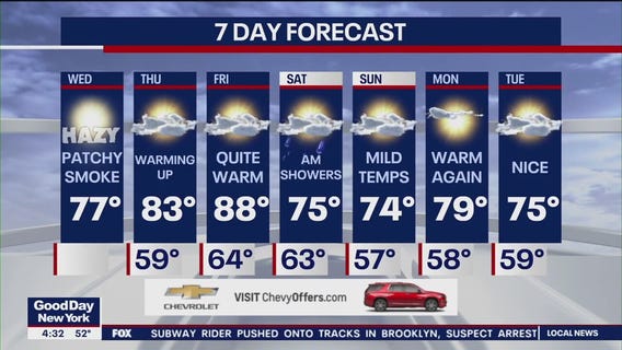 NYC weather forecast