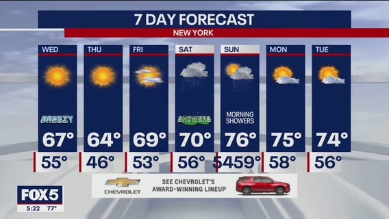 NYC weather forecast