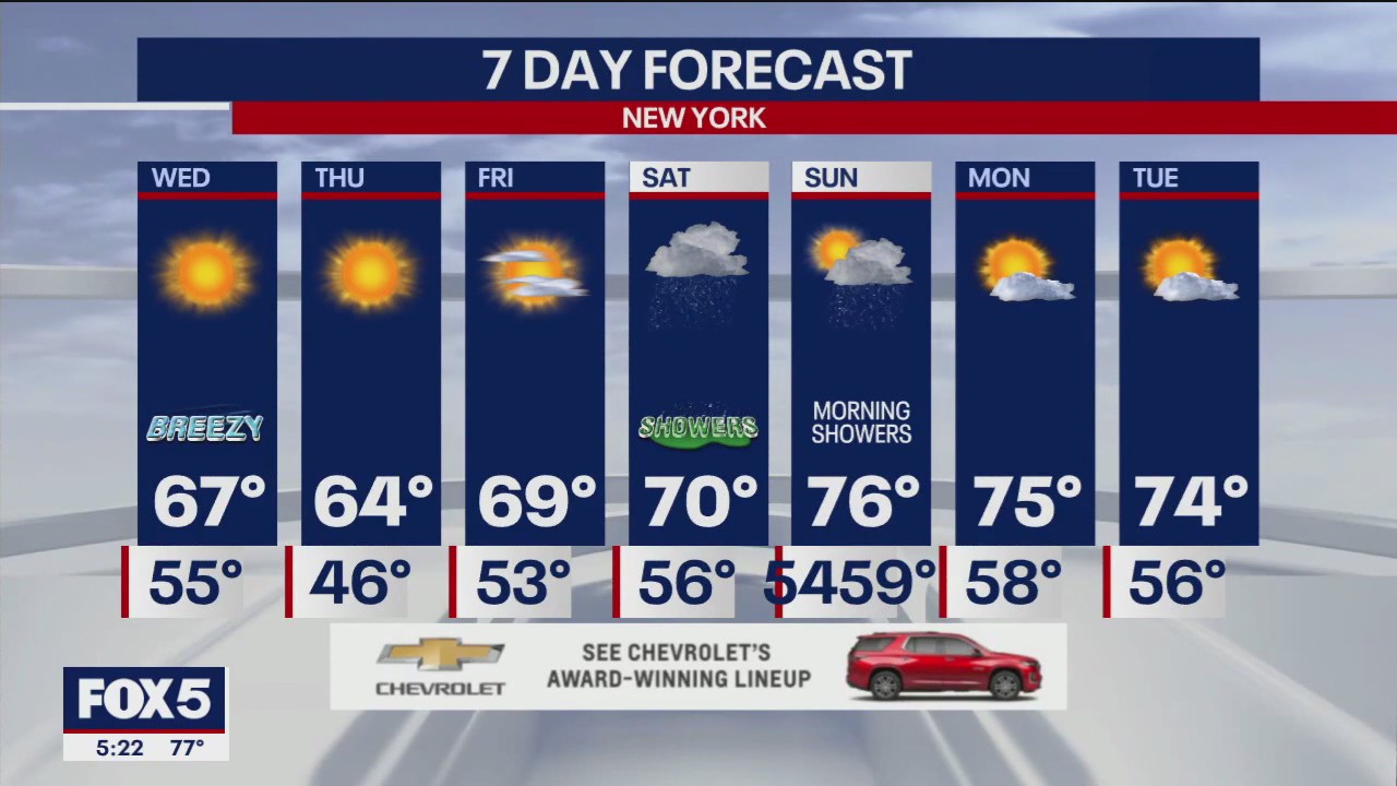 NYC weather forecast