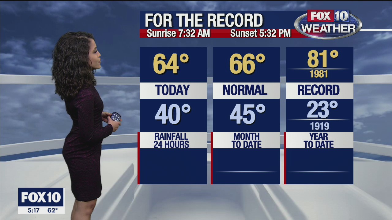 5 p.m. Weather Forecast - 1/2/21
