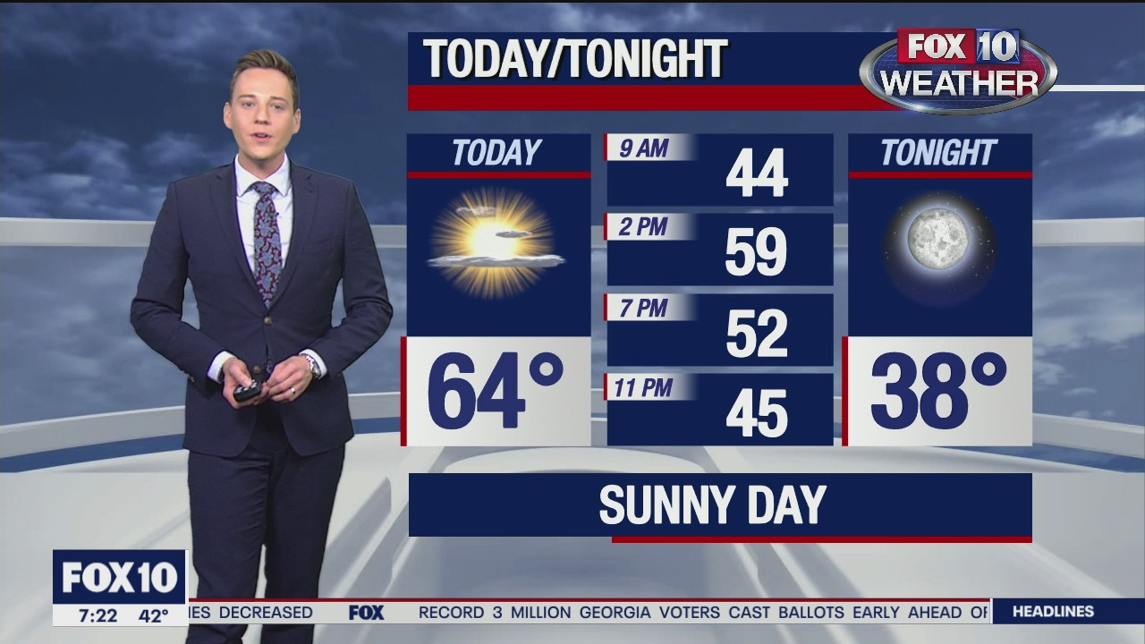 Morning Weather Forecast - 1/2/21