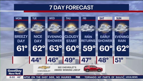 NYC weather forecast