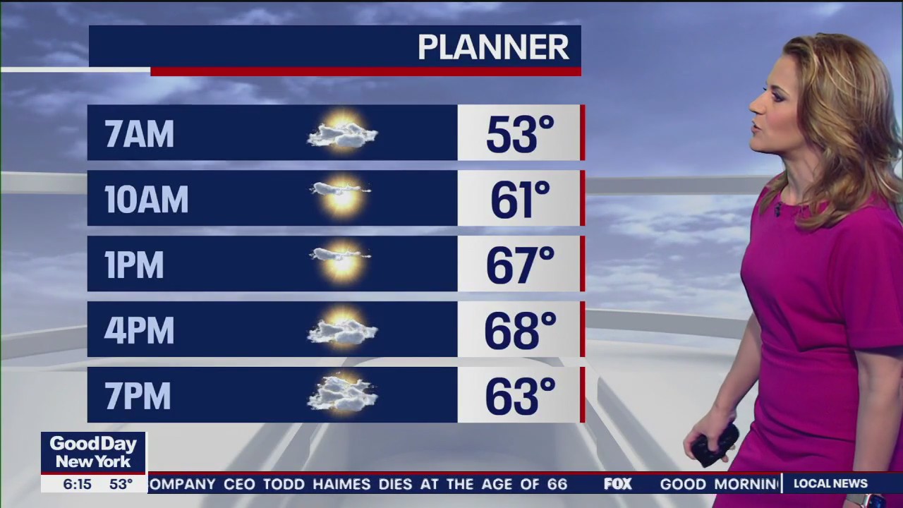 Friday weather foreast