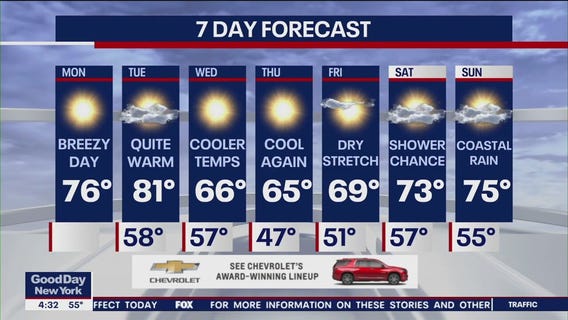 NYC weather forecast