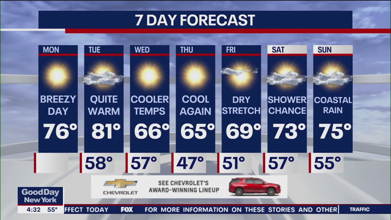 NYC weather forecast