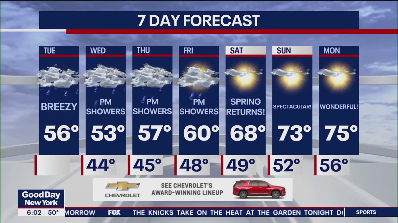 NYC weather forecast