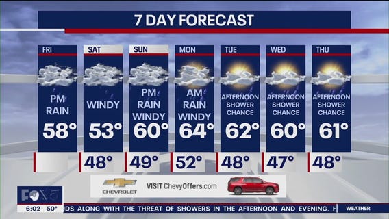 NYC weather forecast