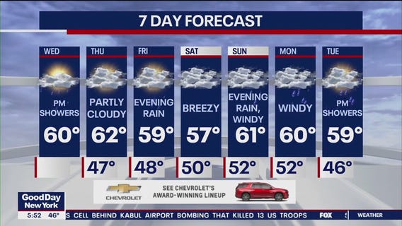 NYC weather forecast