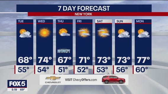 NYC weather forecast