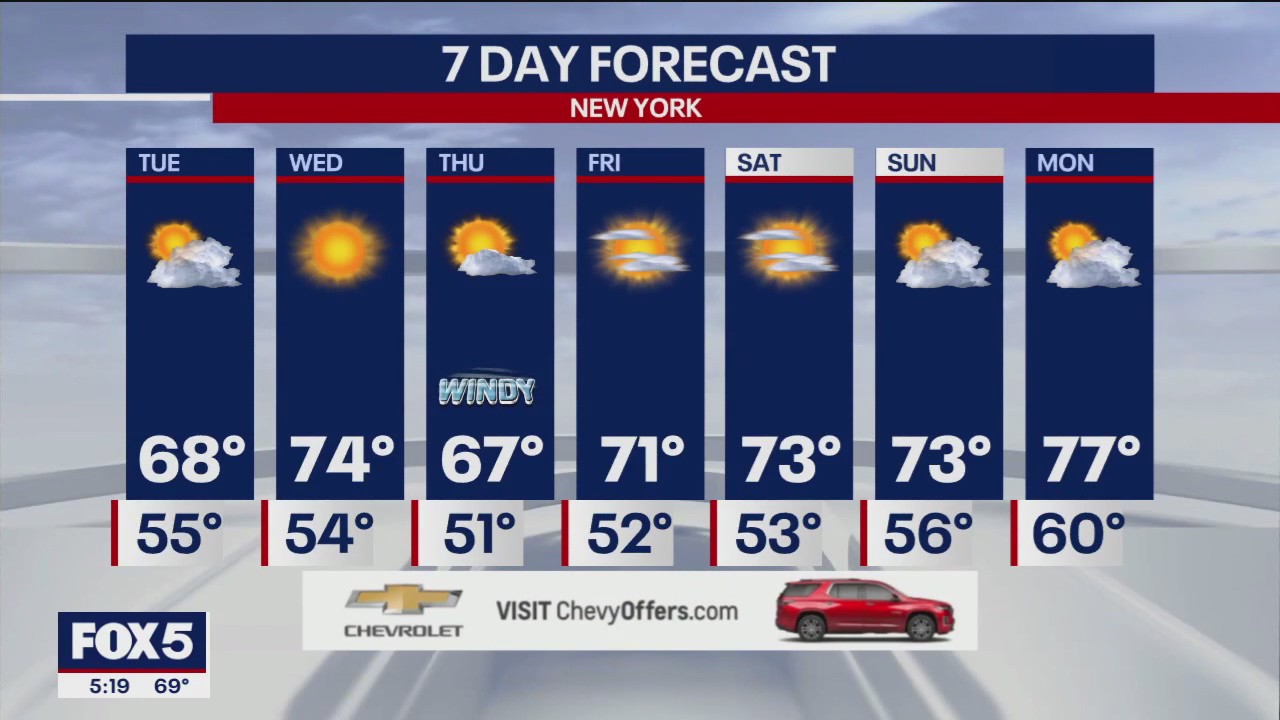 NYC weather forecast