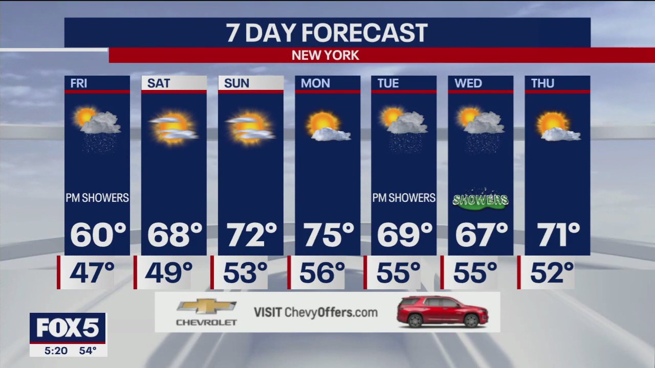 NYC weather forecast