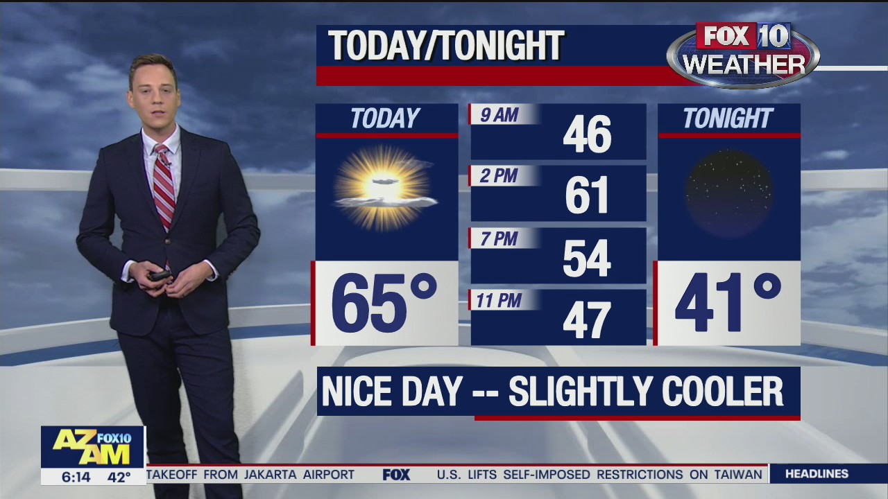 Morning Weather Forecast - 1/10/21
