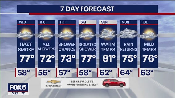 NYC weather forecast