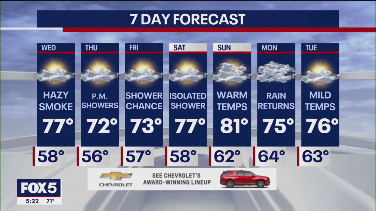 NYC weather forecast