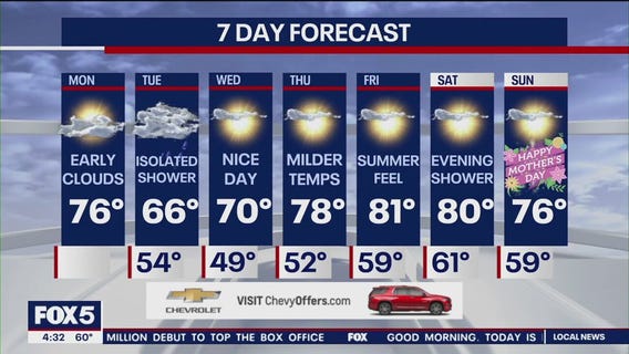 NYC weather forecast