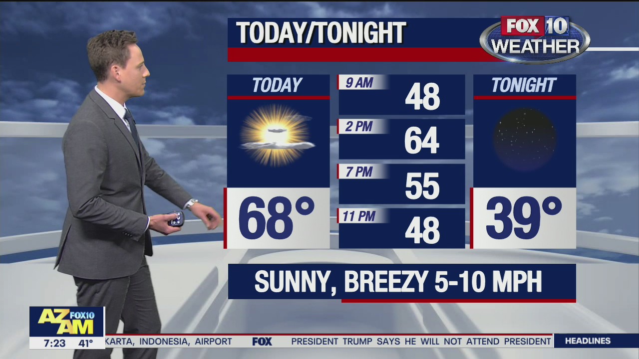 Morning Weather Forecast - 1/9/21