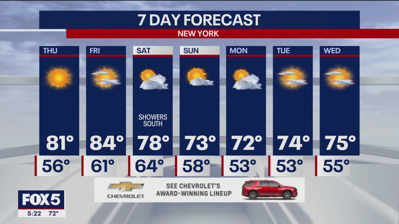 NYC weather forecast