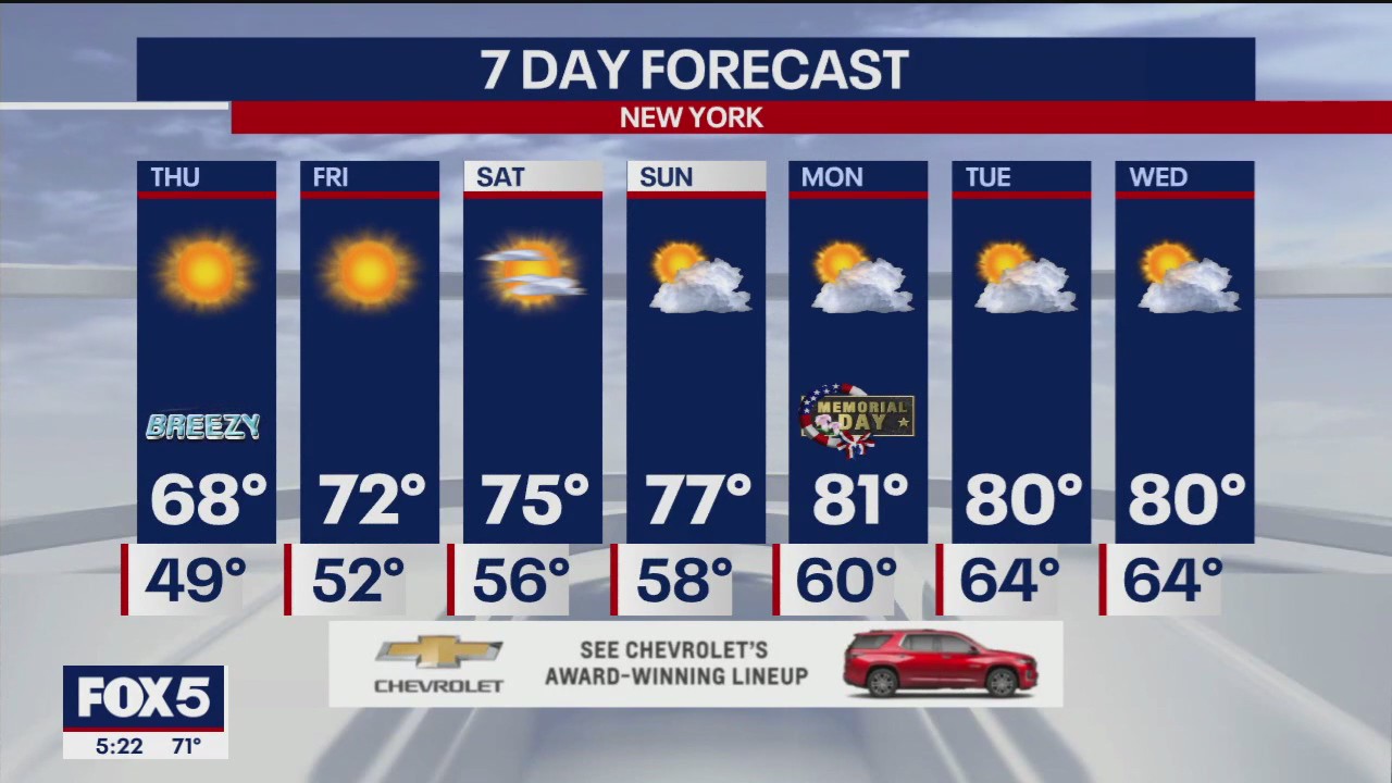 Weather forecast for May 24