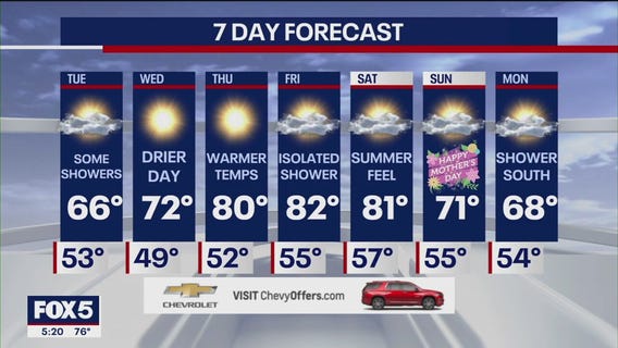 NYC weather forecast