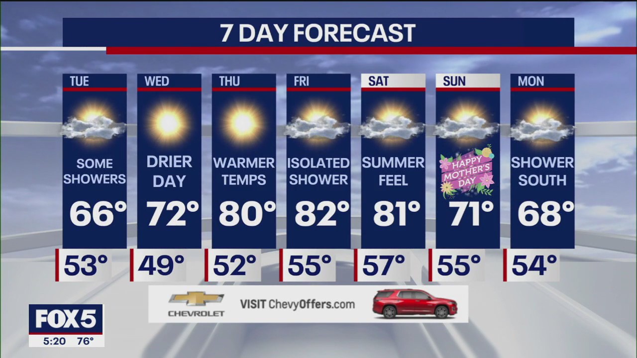 NYC weather forecast