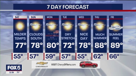 NYC weather forecast