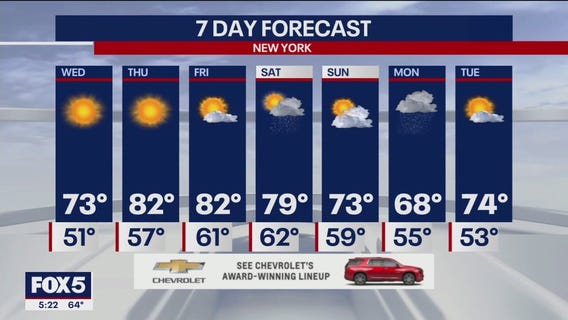 NYC weather forecast