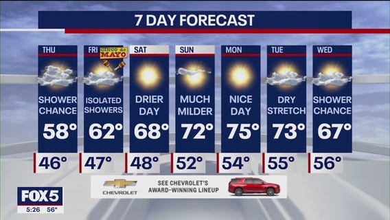 NYC weather forecast