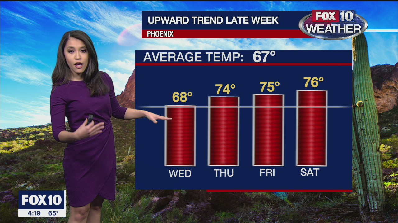 4PM Weather Forecast - 1/12/2021
