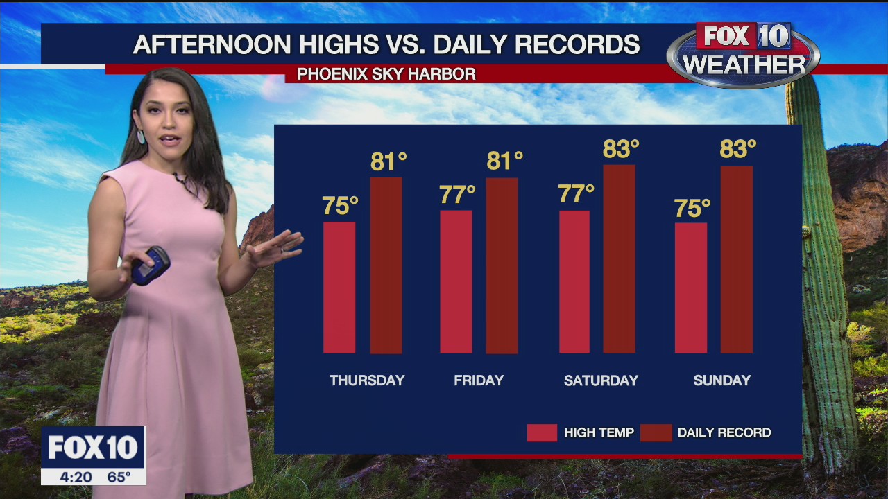 4PM Weather - 1/13/2021