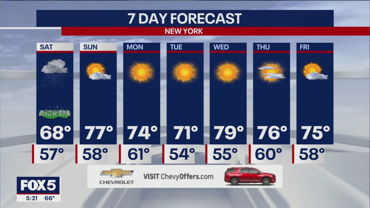 NYC weather forecast