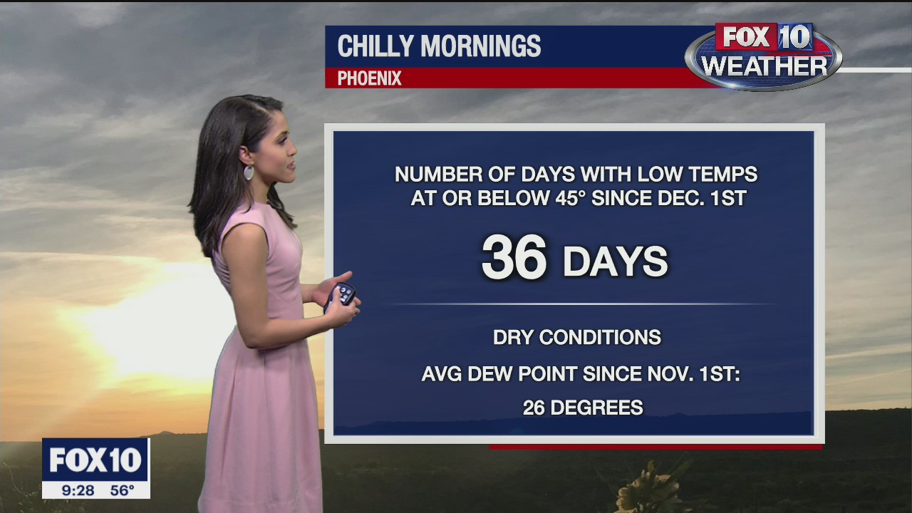 Evening Weather Forecast - 1/13/21