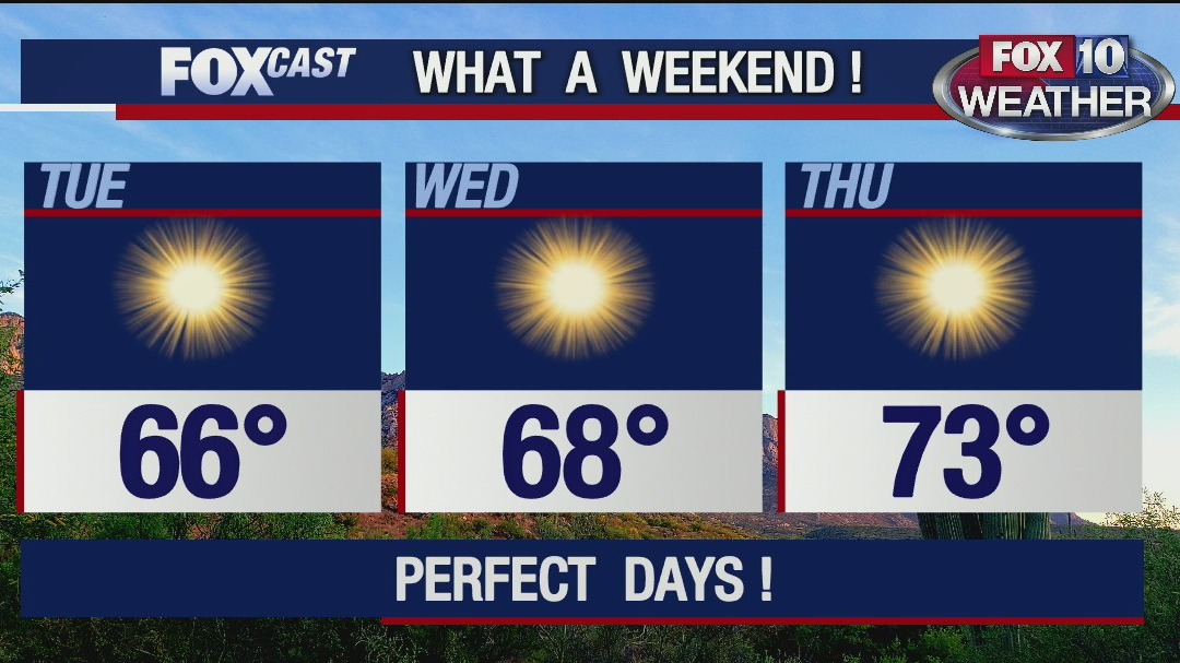 Morning Weather Forecast - 1/11