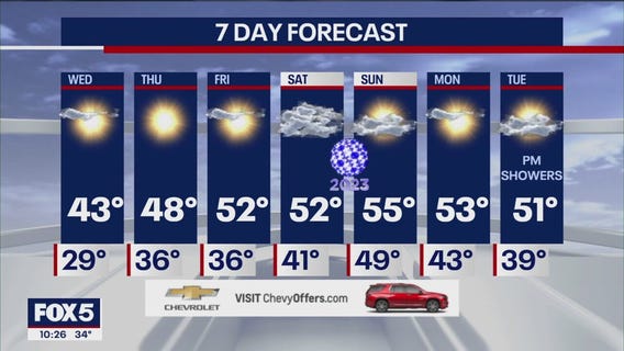 NYC weather forecast