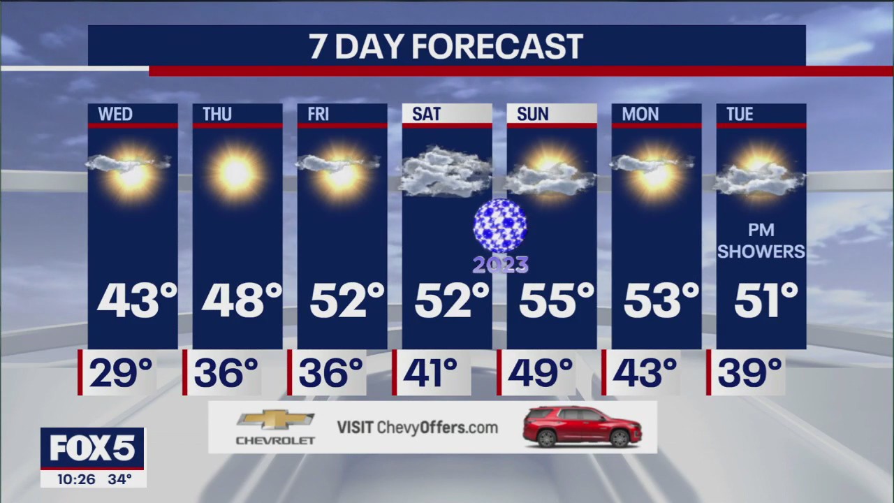 NYC weather forecast