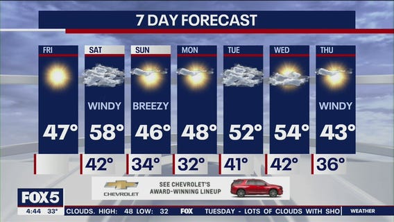 NYC weather this weekend